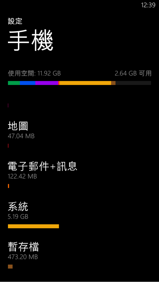 容量被系統吃掉有辦法解決嗎?