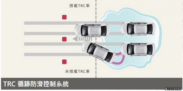 Altis 各位覺得 VSC / TRC 重要嗎?