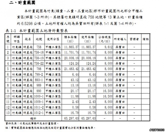 熱騰騰的竹東二重埔