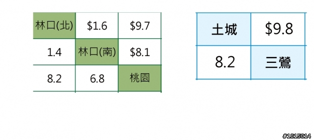 高工局 國道計程收費 亂算錢!!!