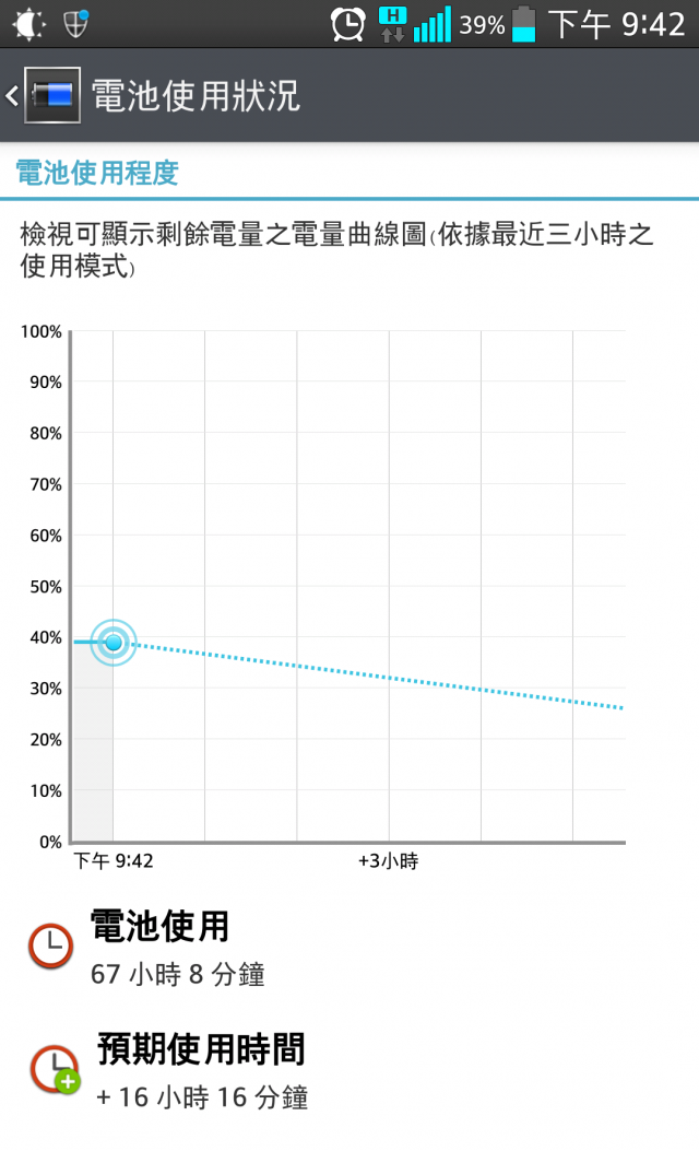 [開箱]LG G2 32G + 周邊