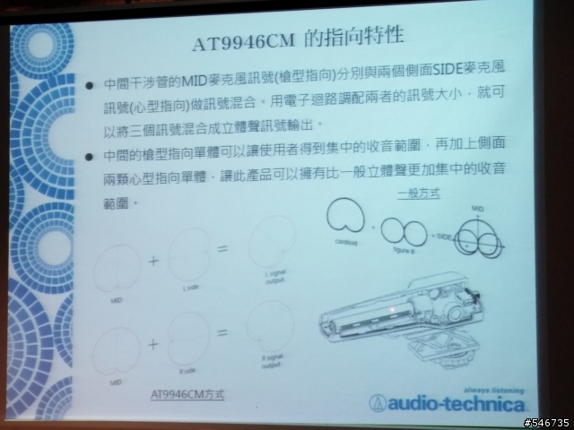 鐵三角絕對音域體驗會麥克風組-DSLR的順風耳