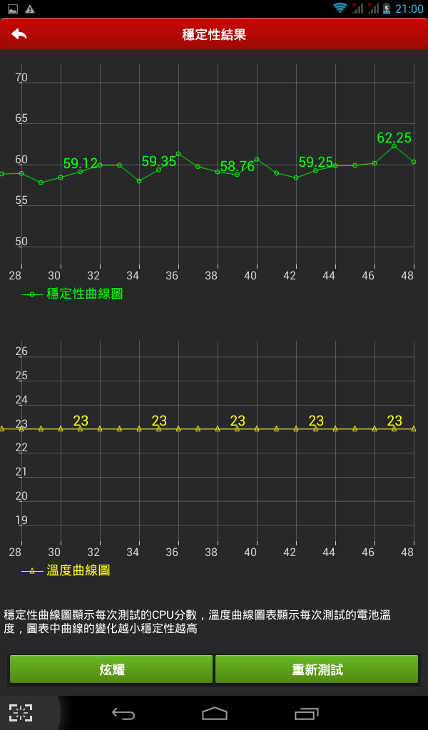 YUDA(T7) 7吋 1.2G神話眾核通話平板電腦 簡易開箱文 （接續前篇故事）