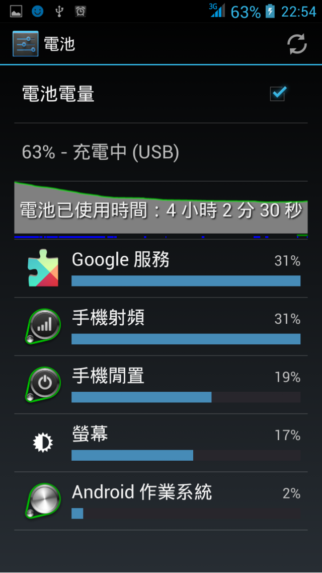 麻煩客服人員幫忙一下 耗電+當機