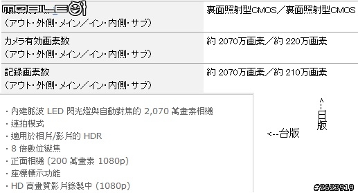 Xperia™ Z1 Compact(國際版) 與 Xperia™ Z1 f SO-02F(日版)差別?