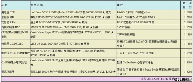 過了4年換新機~預算3萬左右