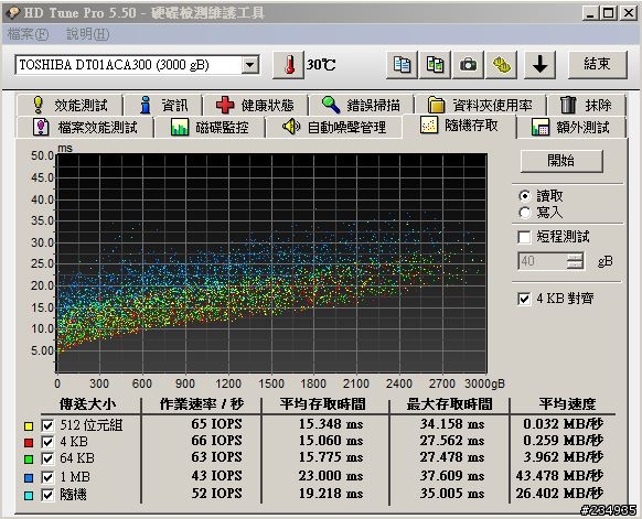 Toshiba 3TB DT01ACA300 尋道錯誤率 失敗