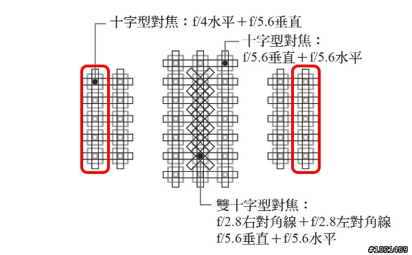 5D3 + 40mm F2.8 十字對焦點缺少！？