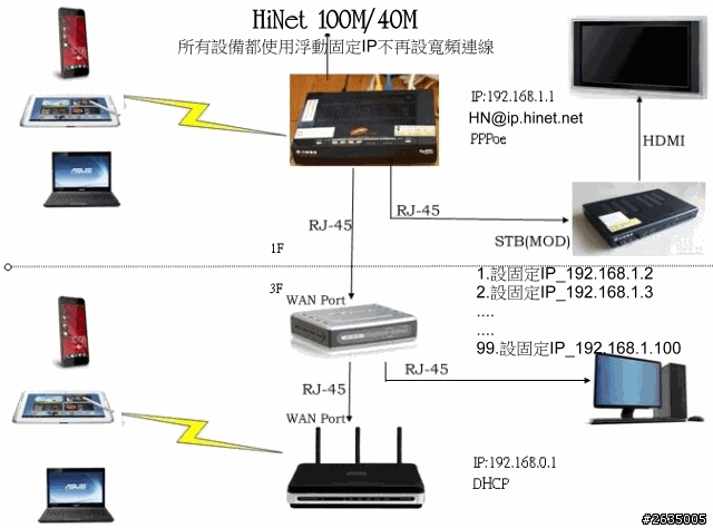 關於P880的設定問題