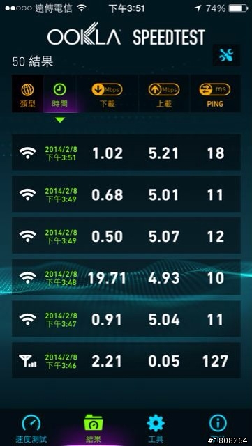 iPhone 5s wifi 極度不穩定（附圖）