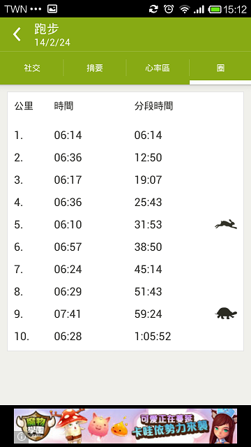 紅米+Nike Running 的問題
