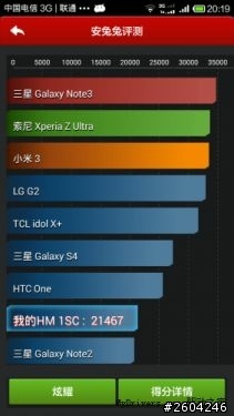 紅米1s(電信版）跑分