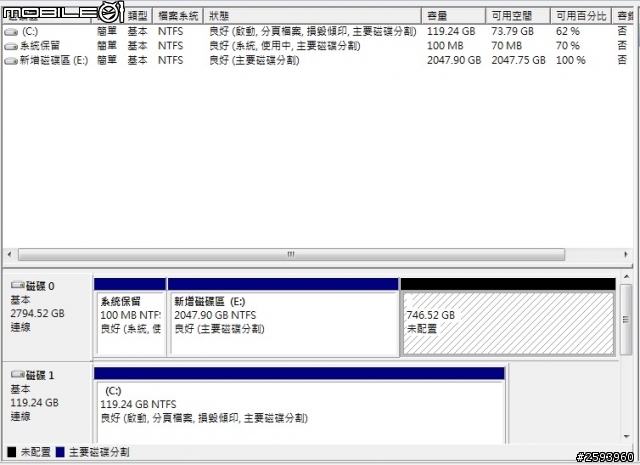 [求救] 3TB 卻只讀到 2TB ...