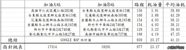 寒流來襲建議不要環島 !!! 2014二月10~13