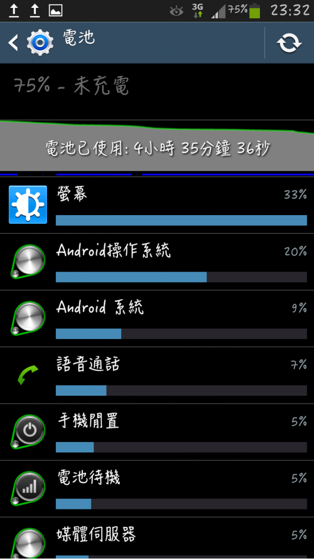 Galaxy S3升級Android4.3了??!