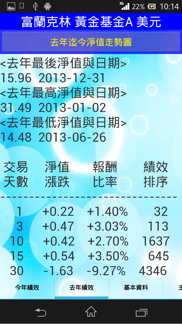 「基金魔人」APP已在Google Play上架，歡迎大家免費下載使用(圖多)