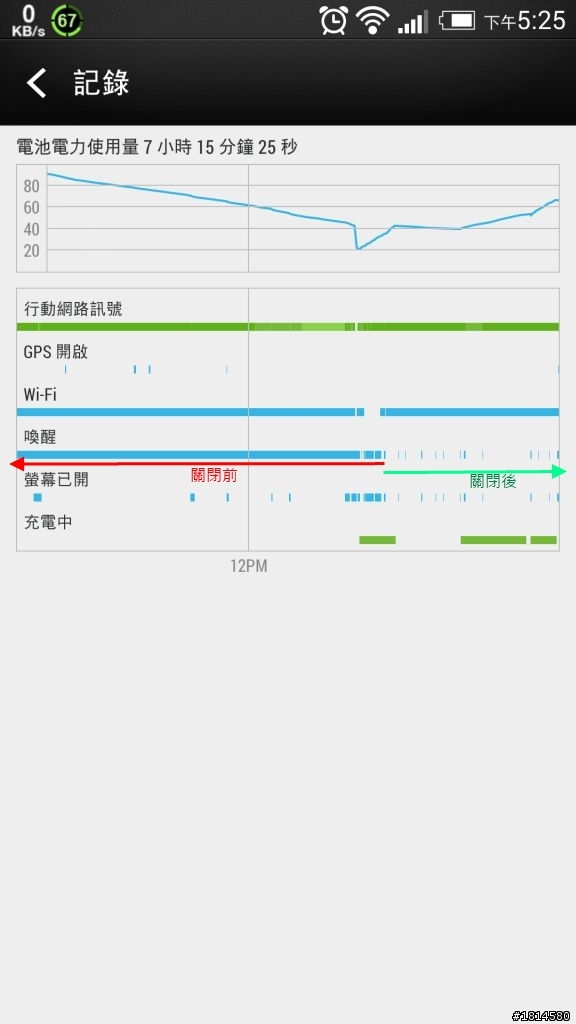 New HTC One升級Android 4.4.2耗電問題請參考這裡(8/19更新)