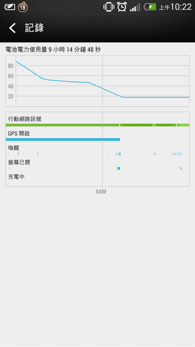 htc New One 一夜之間掉80%