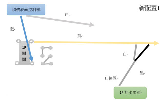 [求救] 請教抽水馬達配電