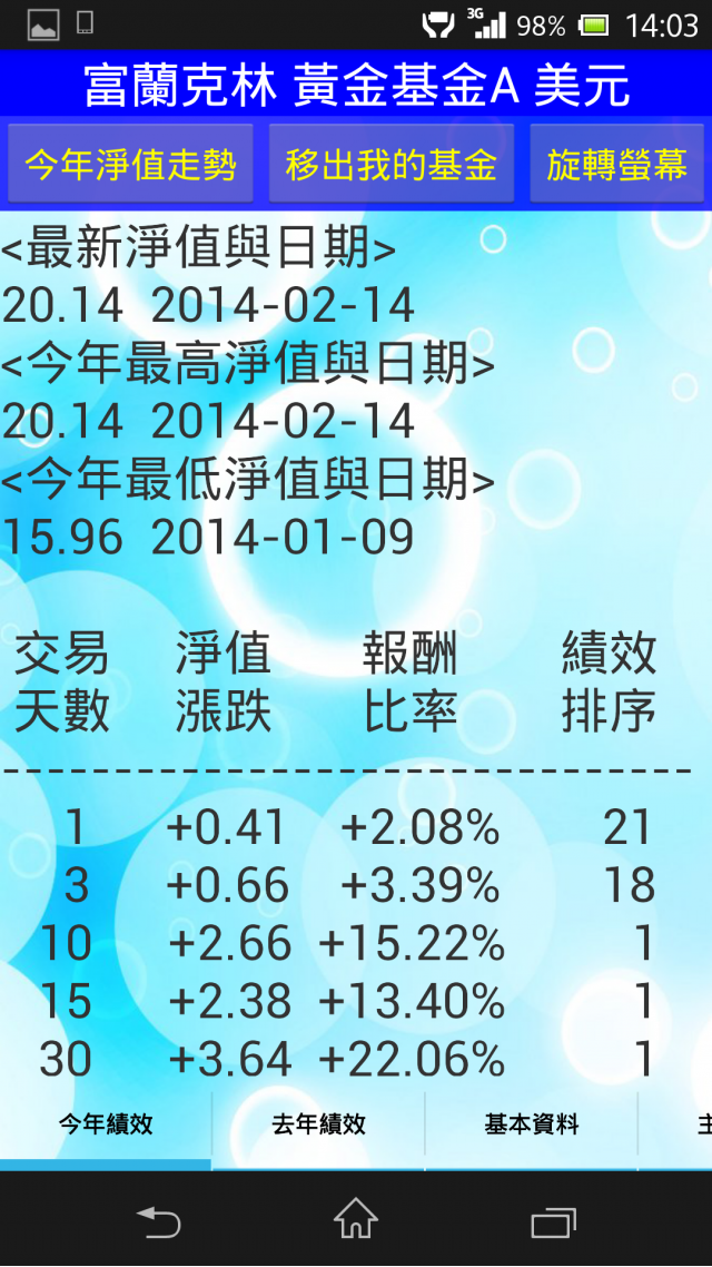 「基金魔人」APP已在Google Play上架，歡迎大家免費下載使用(圖多)