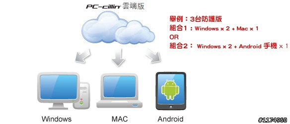 窗戶、蘋果、小綠人通通拉進你的雲端防毒圈，抽PC-Cillin正式版和小米機！