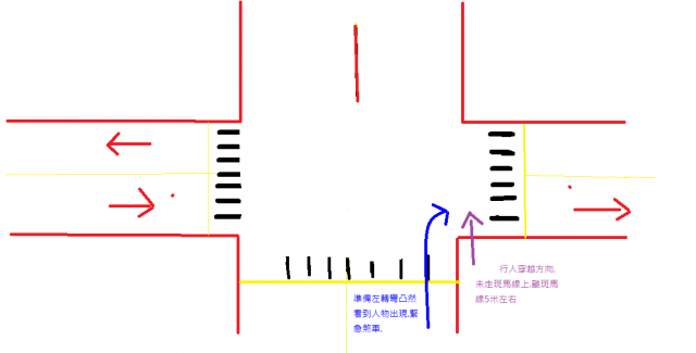 斑馬線該如何行走才算正確