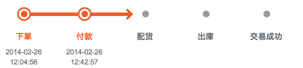 討論小米3出貨速度