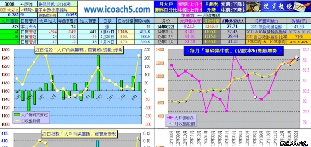 股王的『大戶內線籌碼』比一比