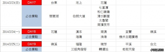 [求助]九天的火車環島行程規劃
