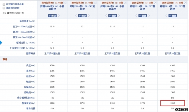 （S-Cross）一月能源局送測油耗