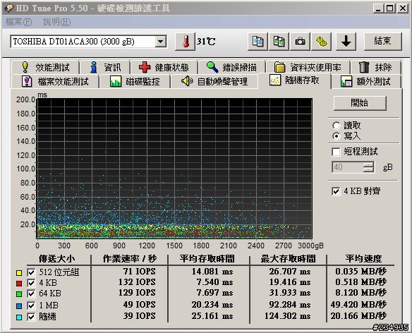 Toshiba 3TB DT01ACA300 尋道錯誤率 失敗