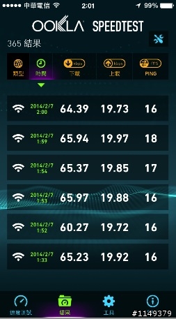 （已解除封印...）『已更換Airport Extreme+300Mbpr』請問iPhone AC wifi 極限速度是能到哪？
