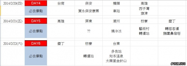 [求助]九天的火車環島行程規劃