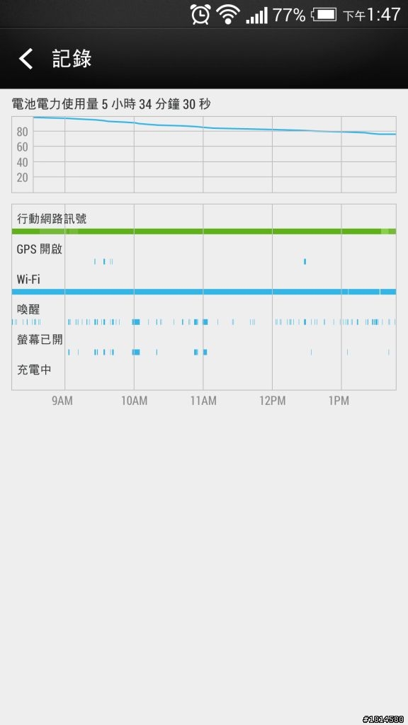 New HTC One升級Android 4.4.2耗電問題請參考這裡(8/19更新)