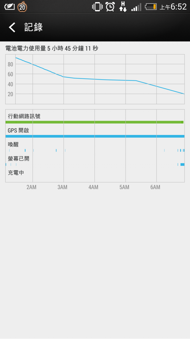 htc New One 一夜之間掉80%