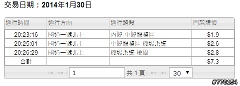 [問題] 1/30除夕當天晚上九點免費前，沒有優惠里程嗎？？