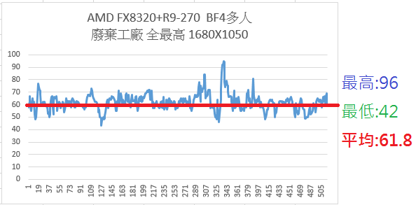[qxxrbull]誰是中階性價比之王 AMD FX-8320(OC4.0GHz) VS Intel I5-4440 詳細測試