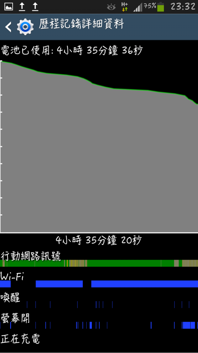 Galaxy S3升級Android4.3了??!