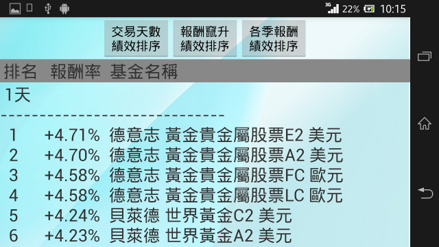 「基金魔人」APP已在Google Play上架，歡迎大家免費下載使用(圖多)