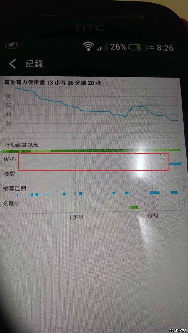new one 4.4 wifi 電量bug??