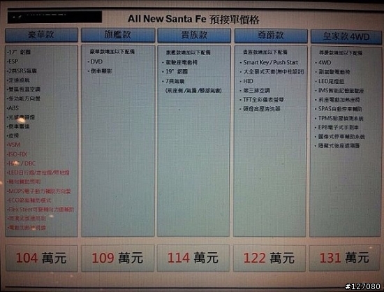 131萬的第3代SANTA FE 實在是豪華大器阿......