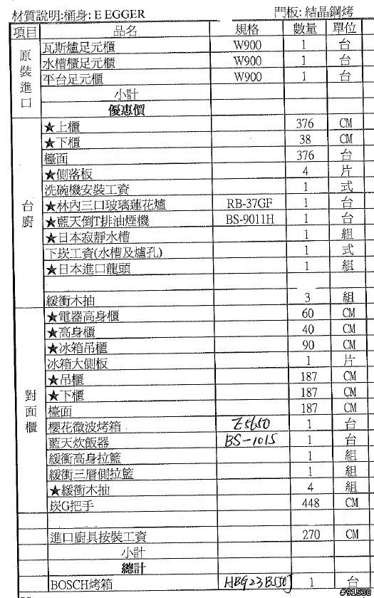 [開箱文] 美觀與工能兼具的廚房開箱啦!!
