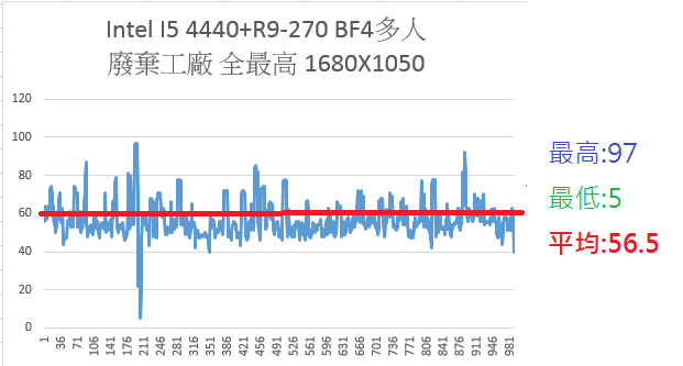[qxxrbull]誰是中階性價比之王 AMD FX-8320(OC4.0GHz) VS Intel I5-4440 詳細測試