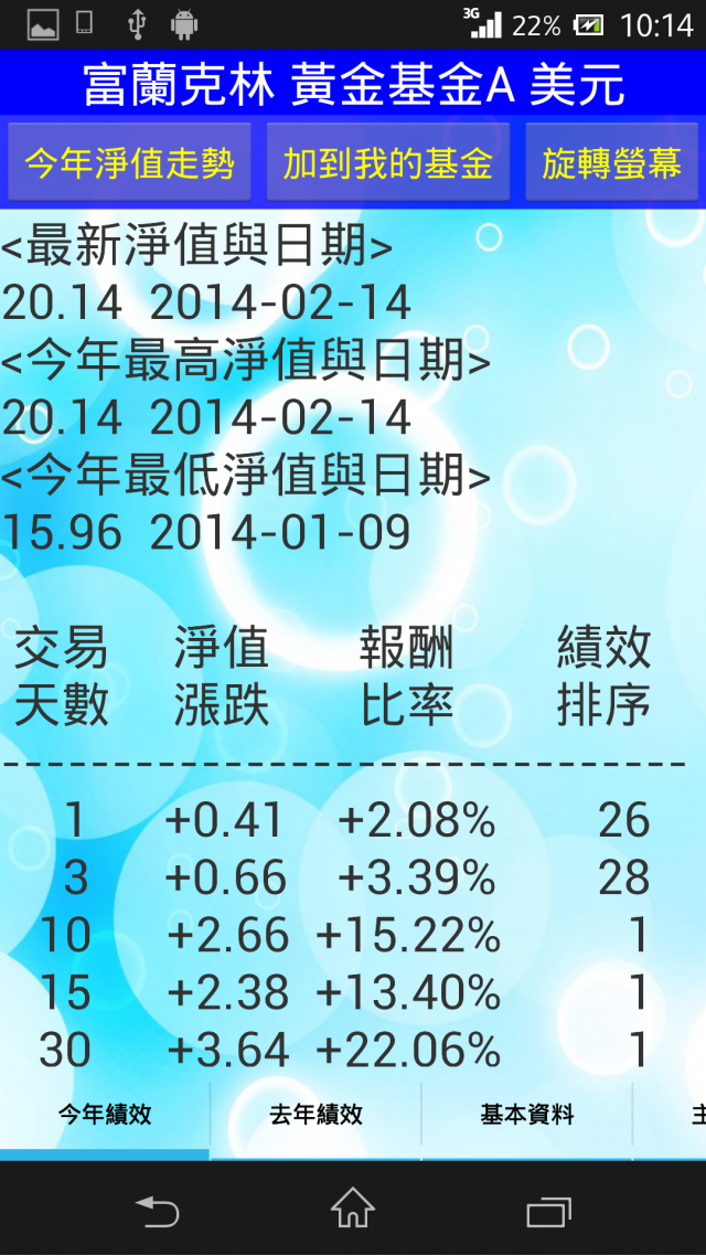 「基金魔人」APP已在Google Play上架，歡迎大家免費下載使用(圖多)