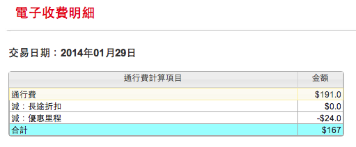 是誰說ＥＴＣ上路過路費會比之前便宜的？還是我的過路費有問題？