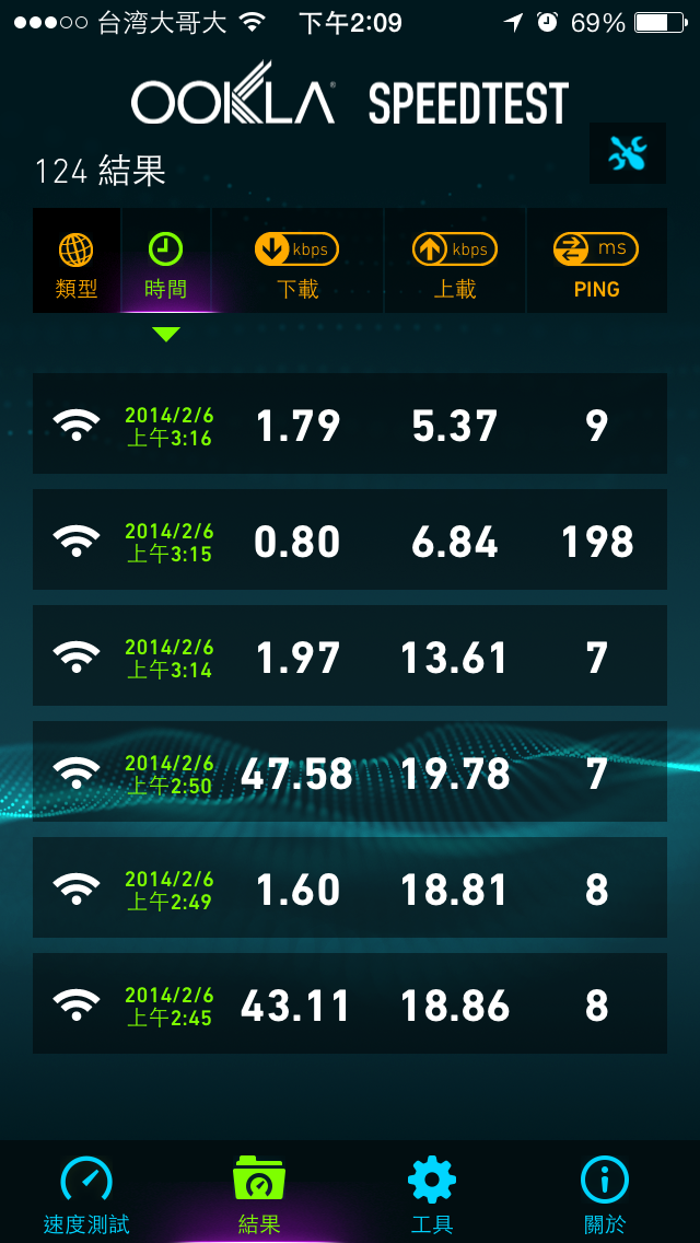 [使用心得]D-Link DIR-645 Wireless N300 智慧型天線無線路由器