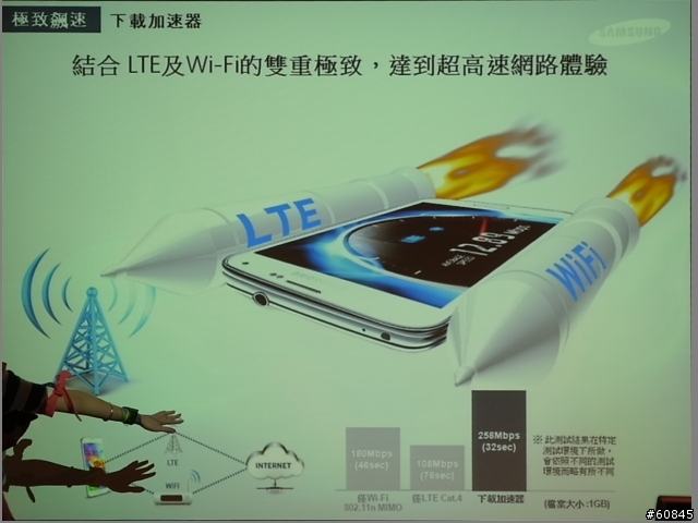 [台中體驗會] 動靜皆宜 的 Galaxy S5 X Gear 2 X Fit