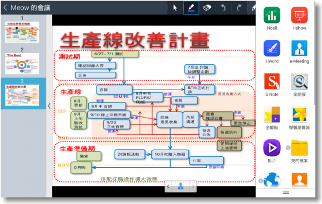 【顛覆平板‧全新進化】Samsung GALAXY NotePRO 12.2 x TabPRO鑑賞會之長篇心得
