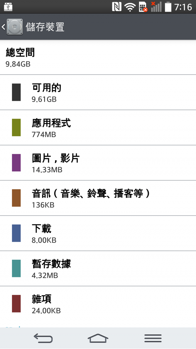 LG G Pro 2 旗艦機高雄體驗會大進化心得分享