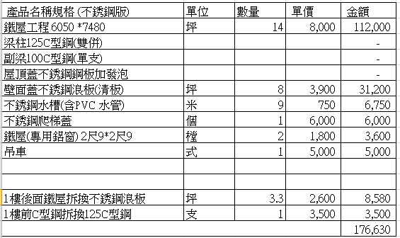 鐵屋估價